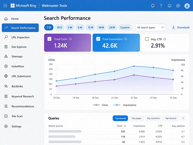 SEO Bing su Bing Webmaster Tools con clic, impressioni e performance di ricerca